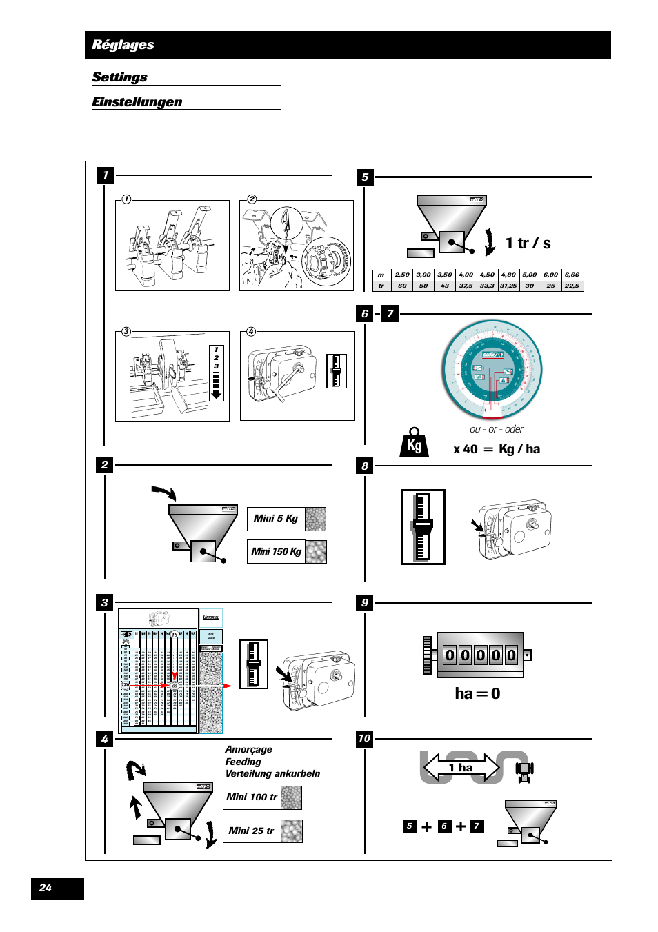 1 tr / s, Ha = 0, Réglages settings einstellungen | X 40 = kg / ha, Ou - or - oder, Mini 5 kg mini 150 kg, Amorçage feeding verteilung ankurbeln | Sulky Unidrill C3000T User Manual | Page 25 / 94