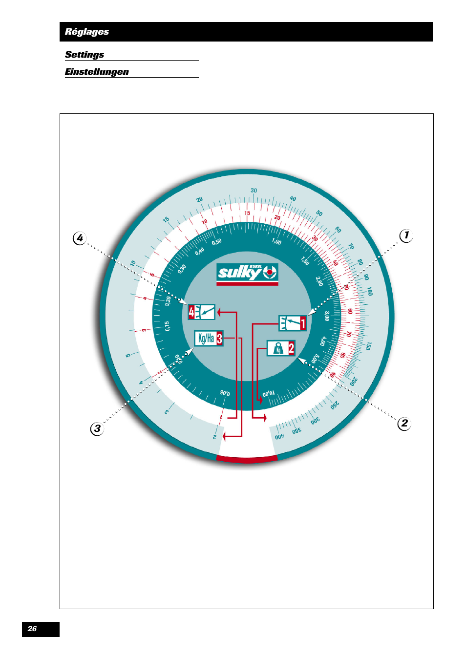 Sulky Unidrill C3000T User Manual | Page 27 / 94