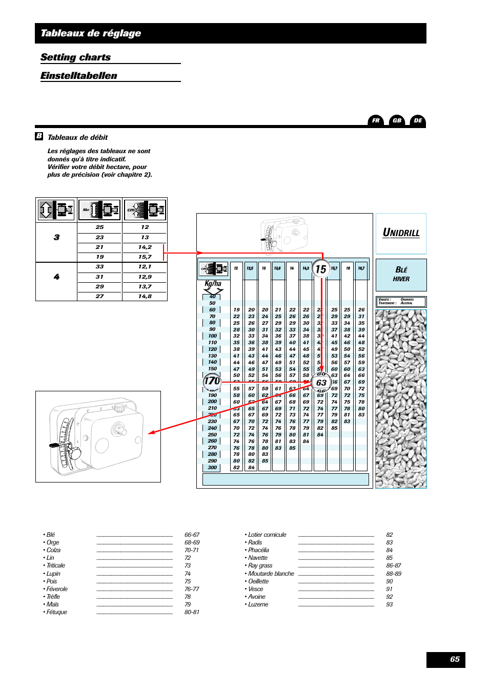 Nidrill, 65 b | Sulky Unidrill C3000T User Manual | Page 66 / 94