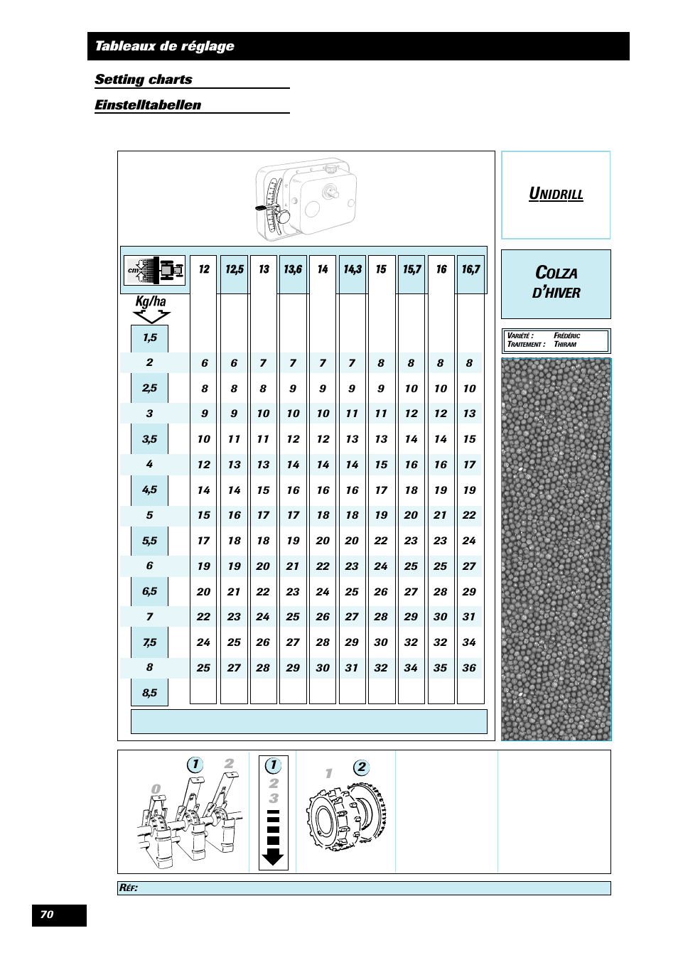 Sulky Unidrill C3000T User Manual | Page 71 / 94