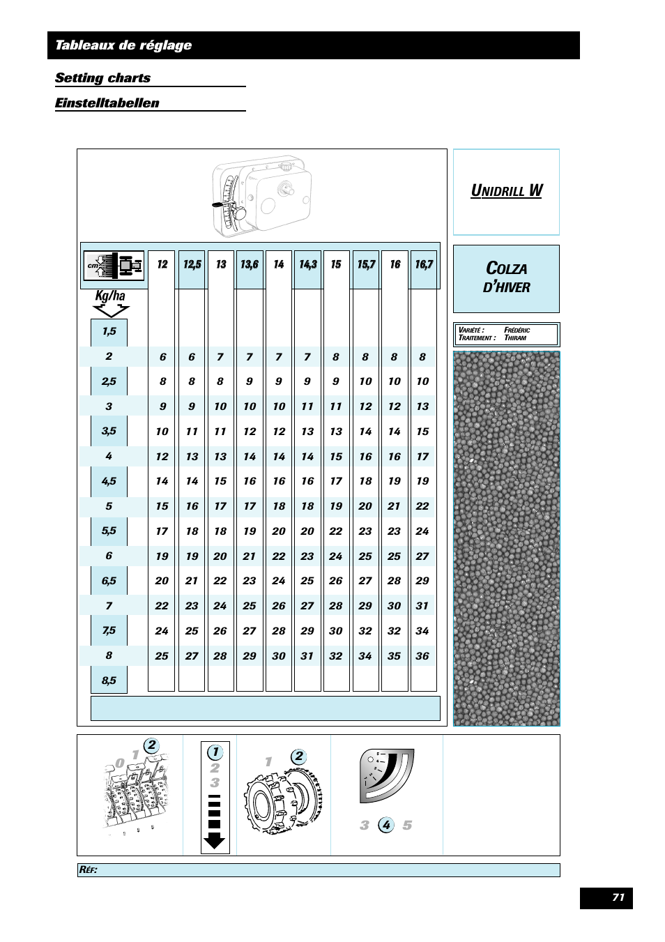 Sulky Unidrill W1000T User Manual | Page 73 / 97
