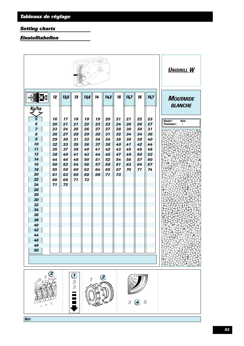 Sulky Unidrill W1000T User Manual | Page 85 / 97