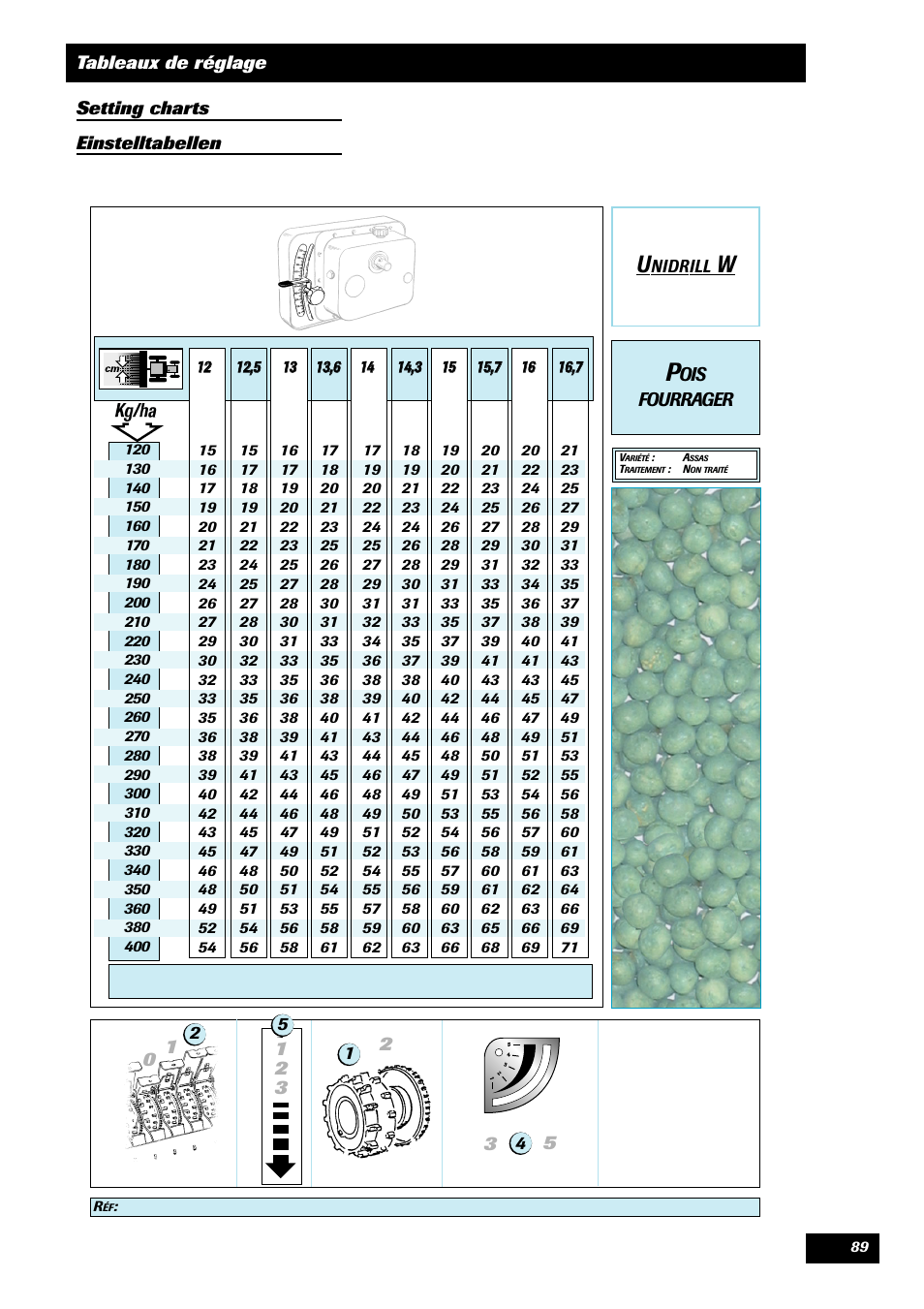 Sulky Unidrill W1000T User Manual | Page 91 / 97