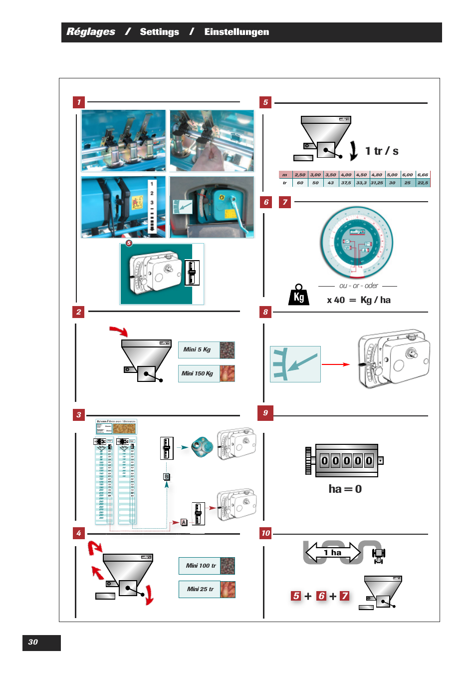 1 tr / s ha = 0, Réglages, Settings | Einstellungen, X 40 = kg / ha, Ou - or - oder | Sulky Easydrill User Manual | Page 32 / 89