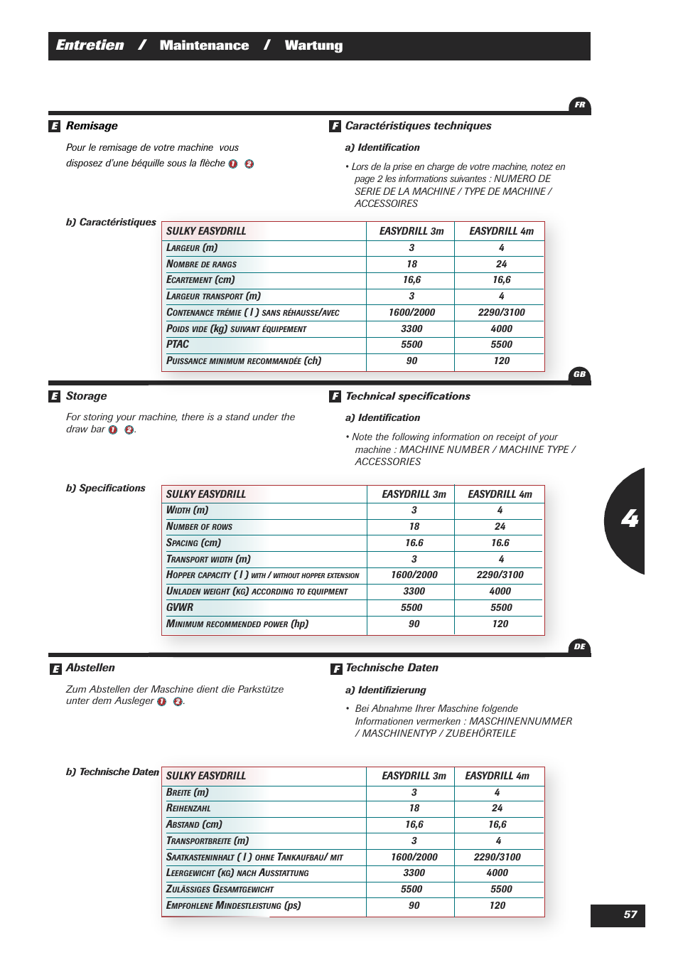 Entretien, Maintenance, Wartung | Sulky Easydrill User Manual | Page 59 / 89