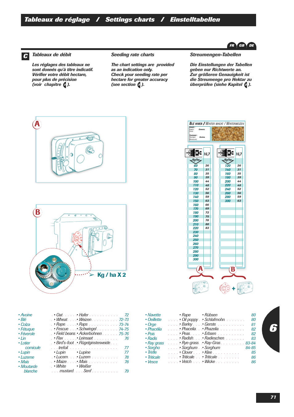 C­ kg / ha x 2 | Sulky Easydrill User Manual | Page 73 / 89