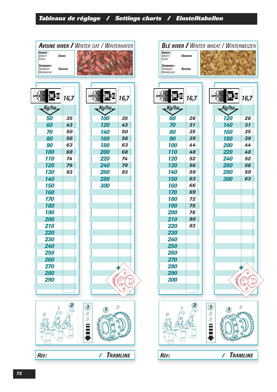 Sulky Easydrill User Manual | Page 74 / 89