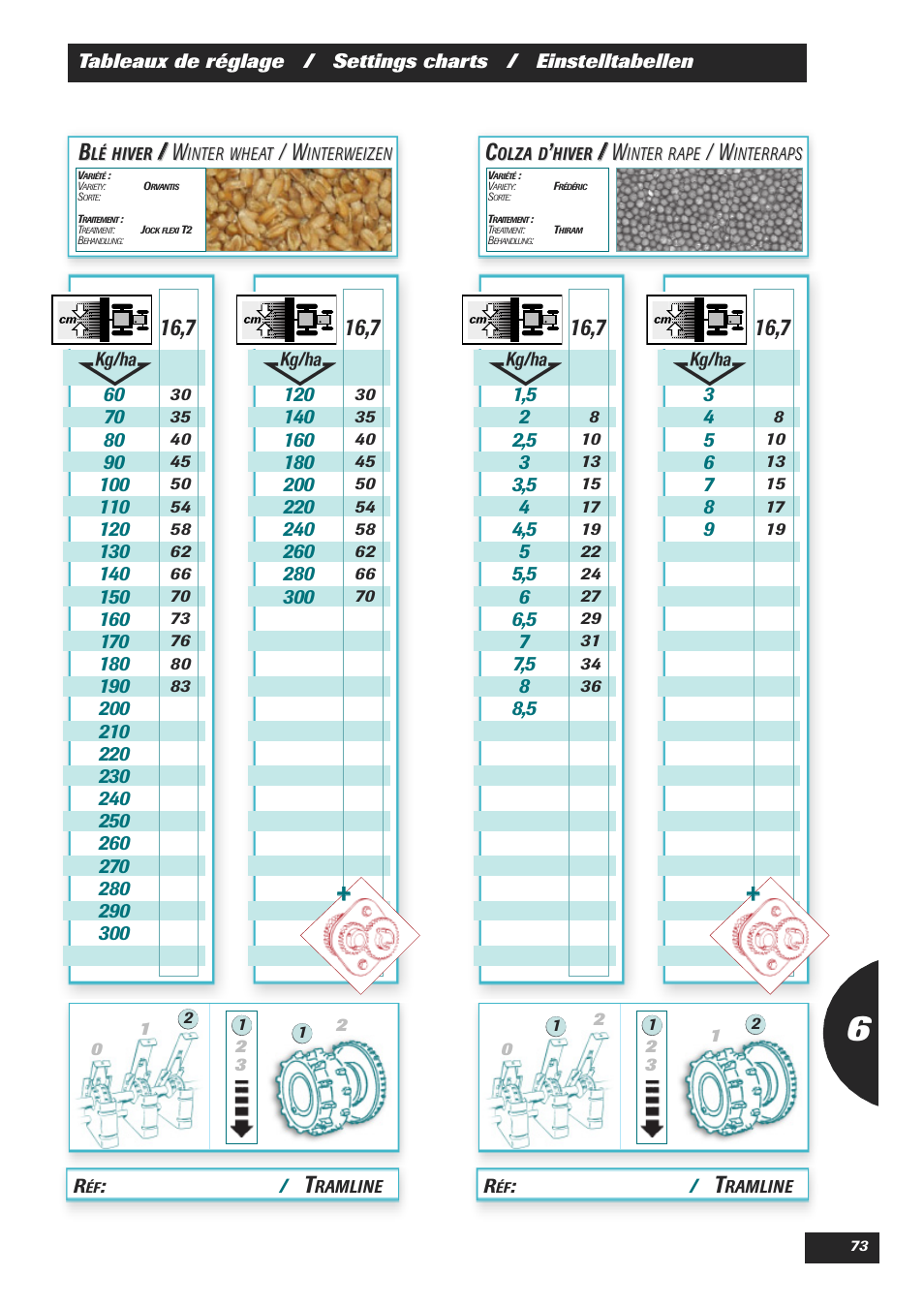 Sulky Easydrill User Manual | Page 75 / 89