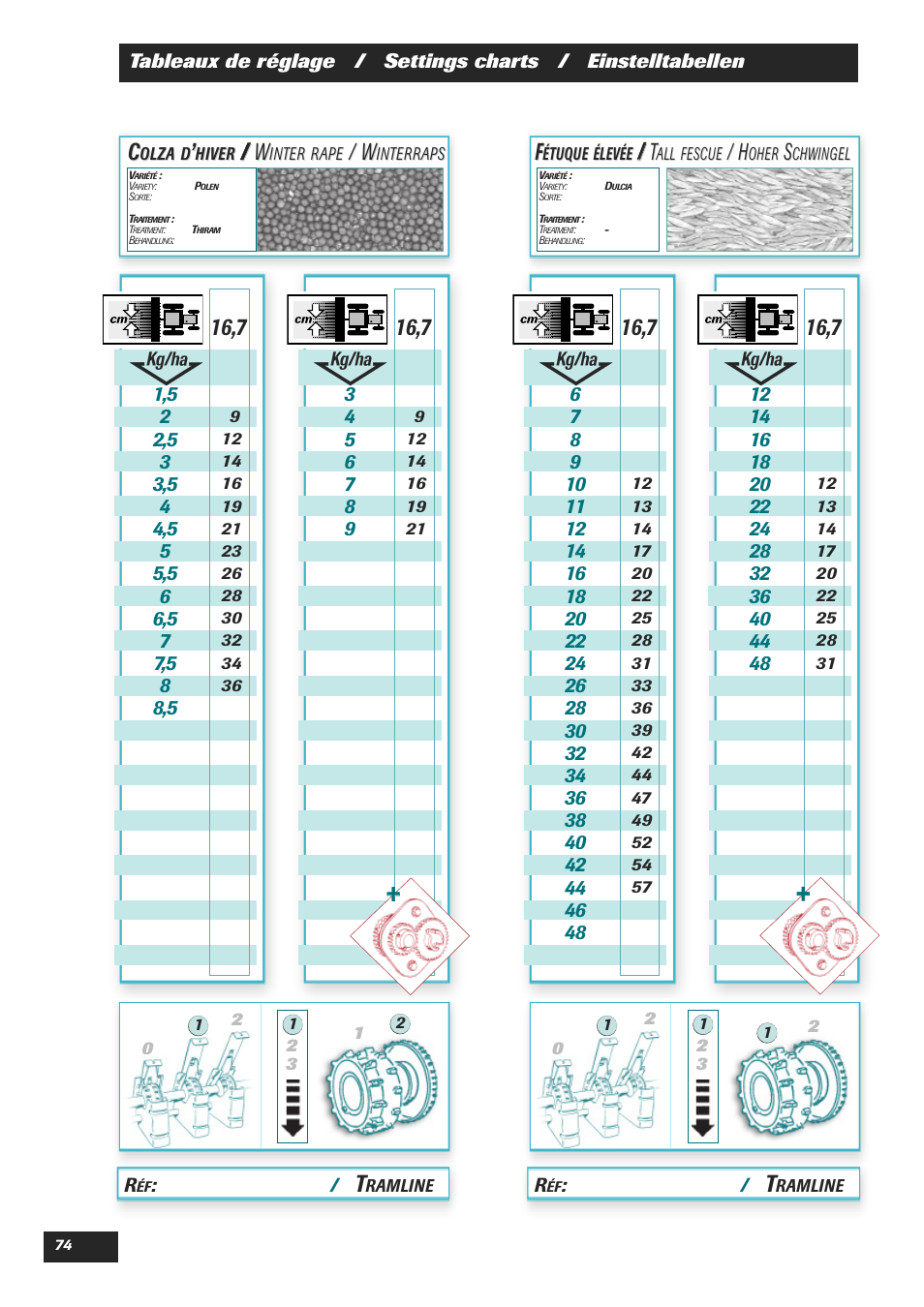 Sulky Easydrill User Manual | Page 76 / 89