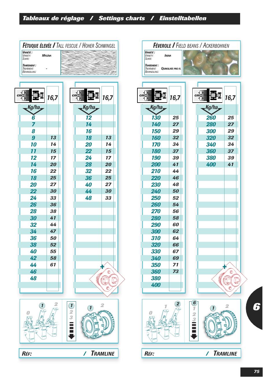 Sulky Easydrill User Manual | Page 77 / 89