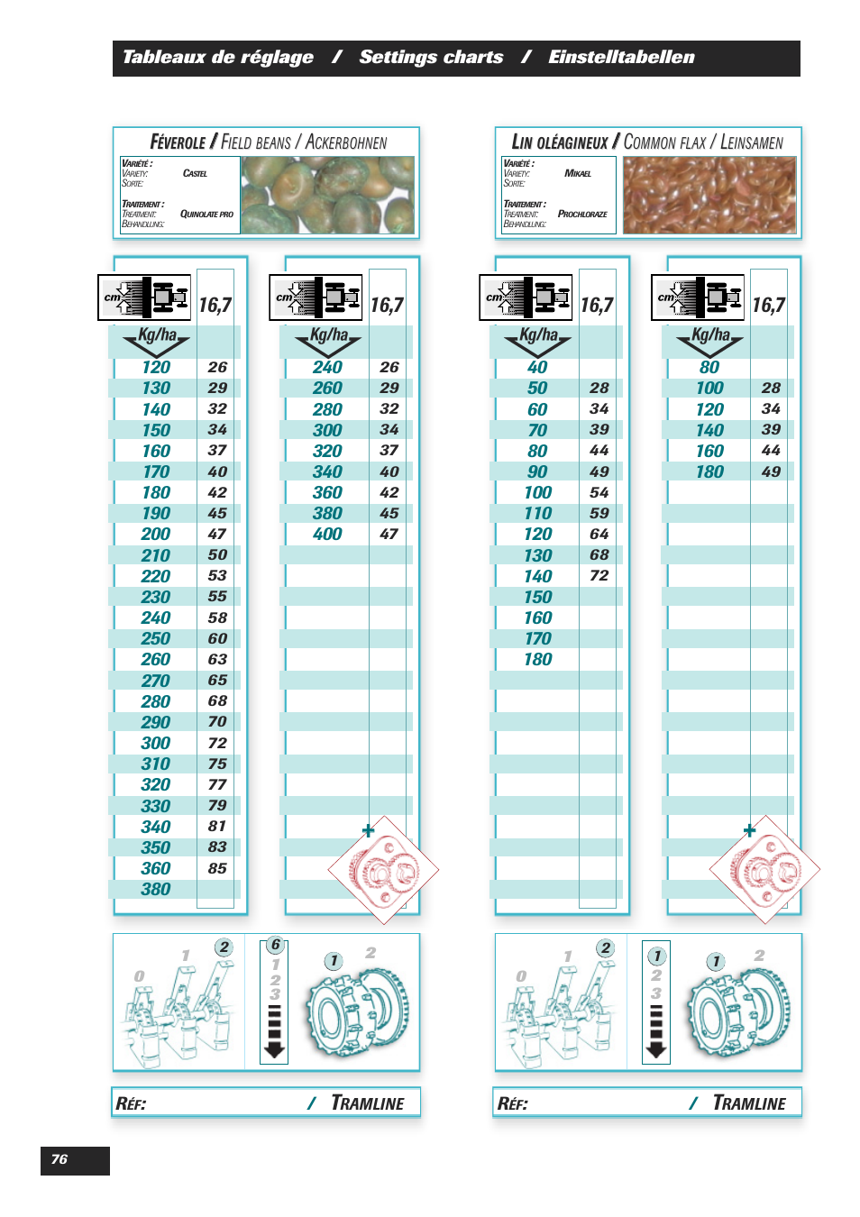 Sulky Easydrill User Manual | Page 78 / 89
