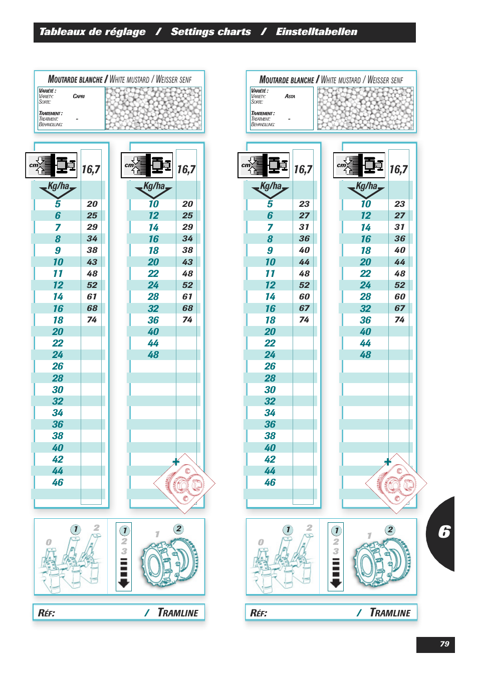 Sulky Easydrill User Manual | Page 81 / 89