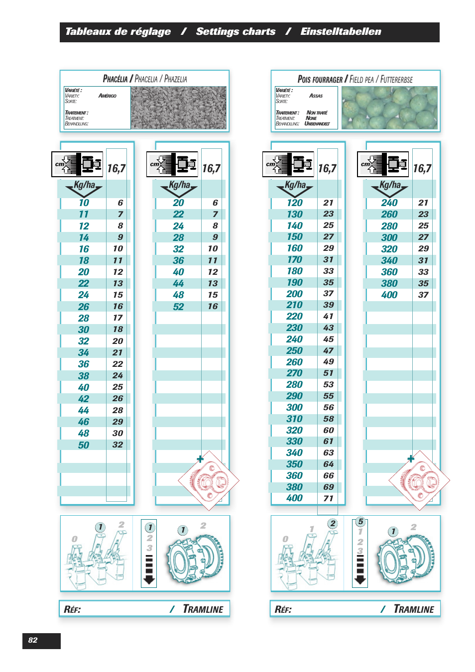 Sulky Easydrill User Manual | Page 84 / 89