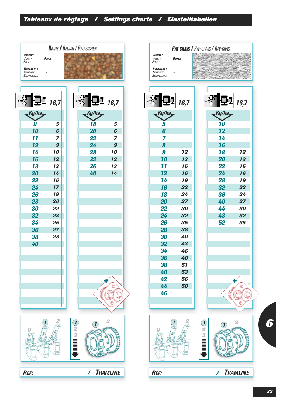 Sulky Easydrill User Manual | Page 85 / 89