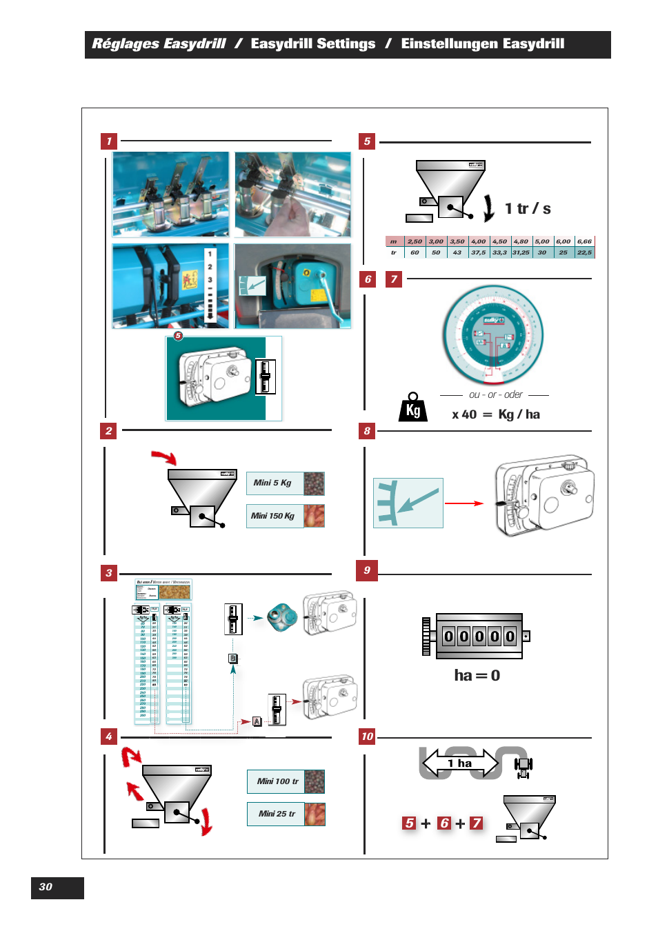 1 tr / s ha = 0, X 40 = kg / ha, Ou - or - oder | Sulky Easydrill Fertisem User Manual | Page 32 / 99