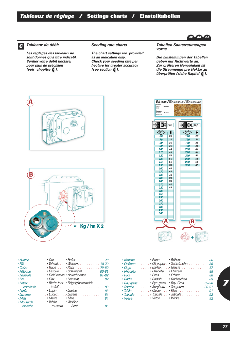 C­ kg / ha x 2 | Sulky Easydrill Fertisem User Manual | Page 79 / 99