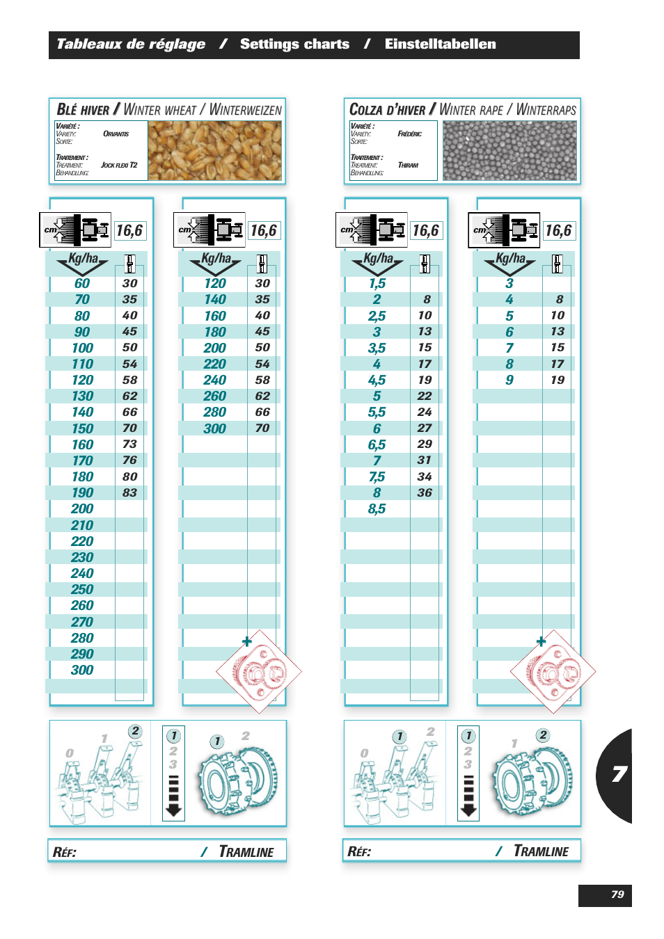 Sulky Easydrill Fertisem User Manual | Page 81 / 99