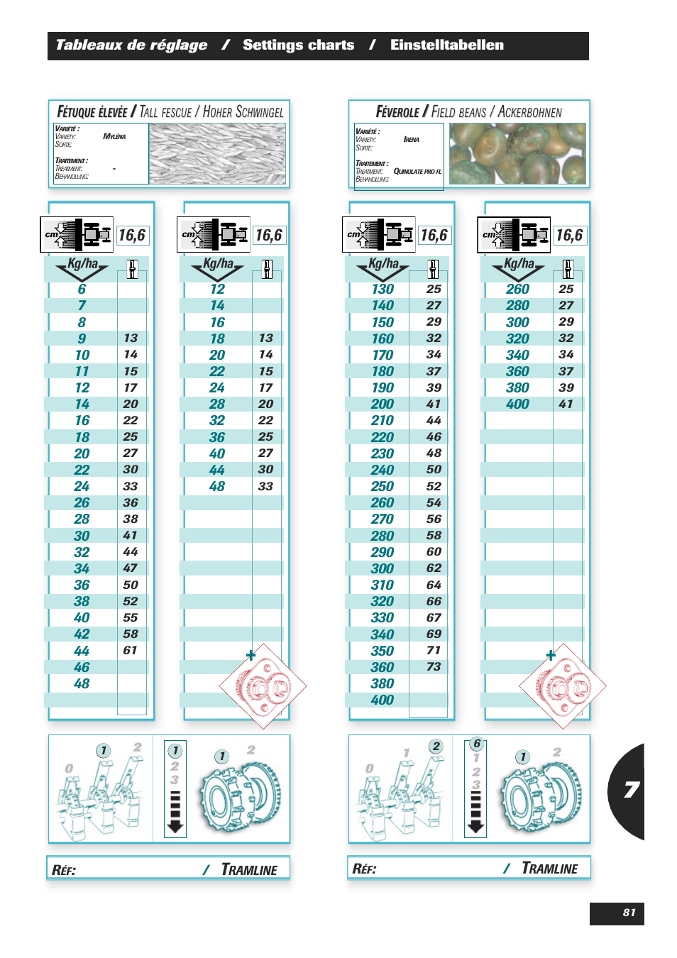 Sulky Easydrill Fertisem User Manual | Page 83 / 99