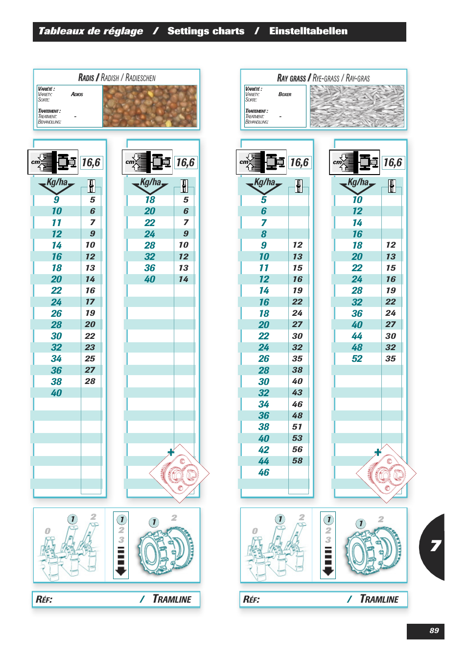 Sulky Easydrill Fertisem User Manual | Page 91 / 99