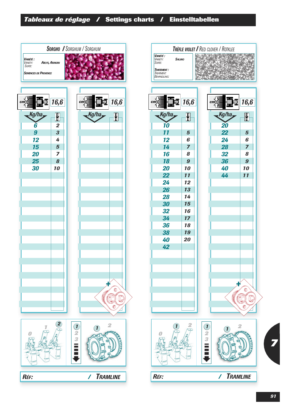 Sulky Easydrill Fertisem User Manual | Page 93 / 99