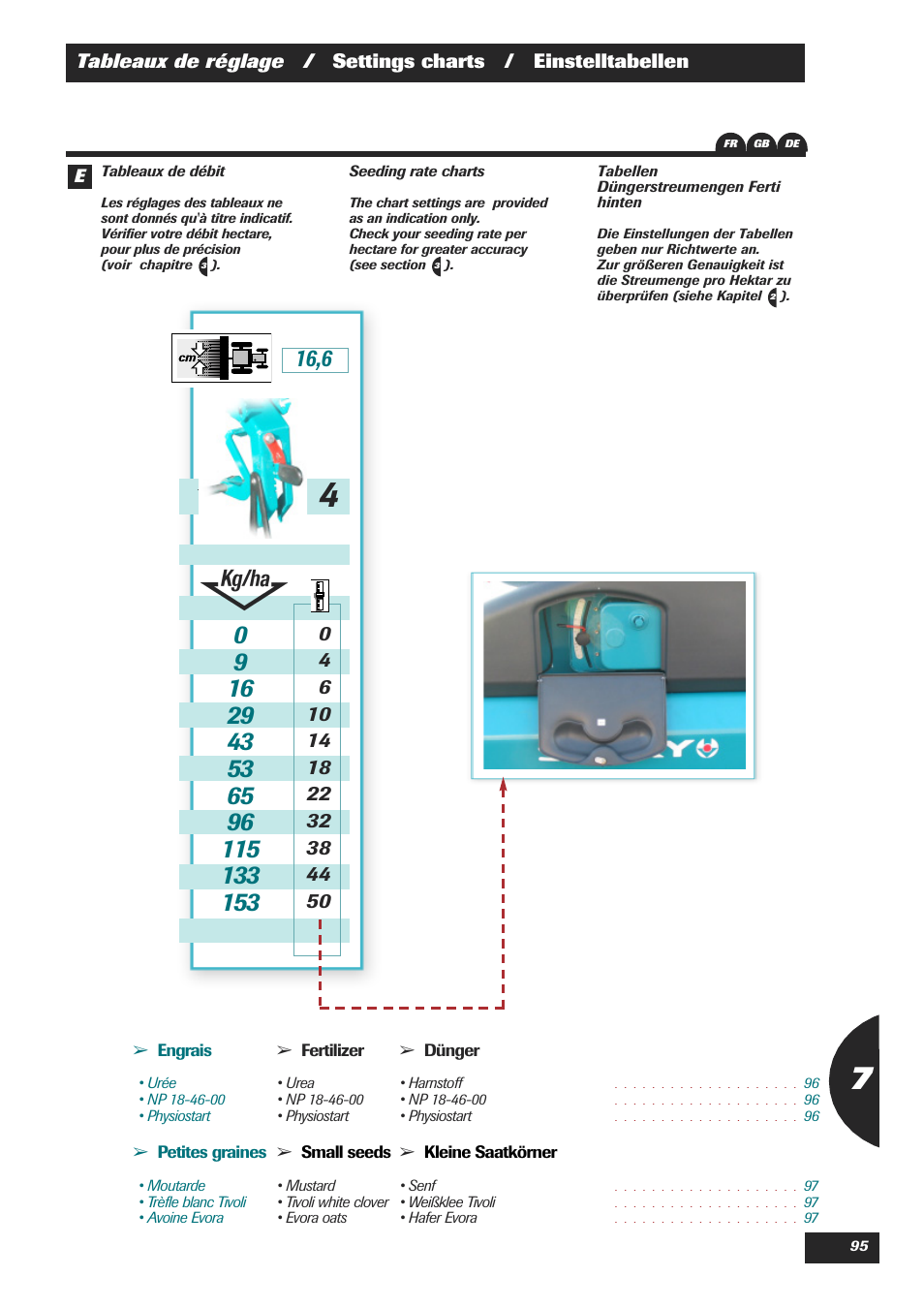 Sulky Easydrill Fertisem User Manual | Page 97 / 99