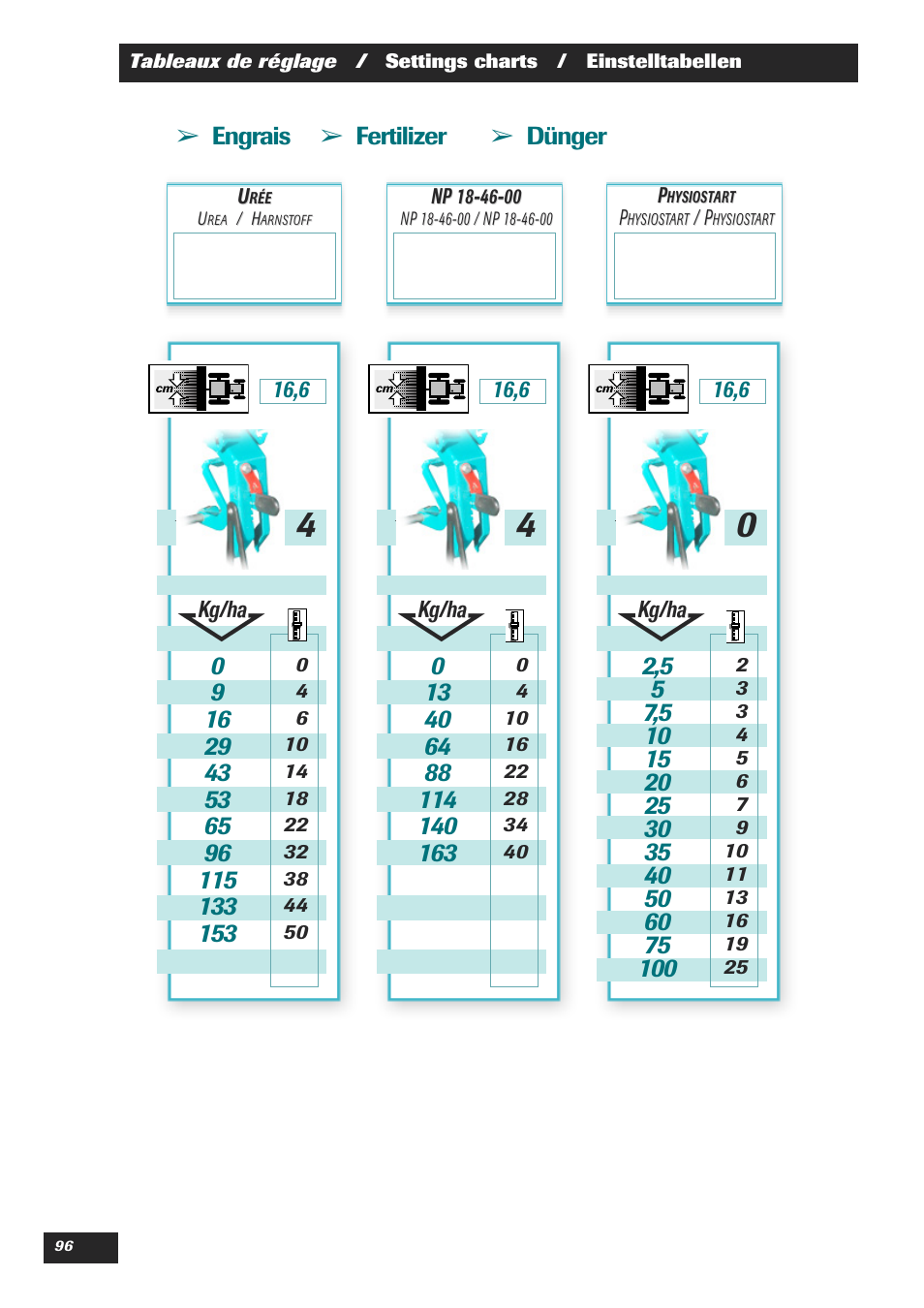 Sulky Easydrill Fertisem User Manual | Page 98 / 99