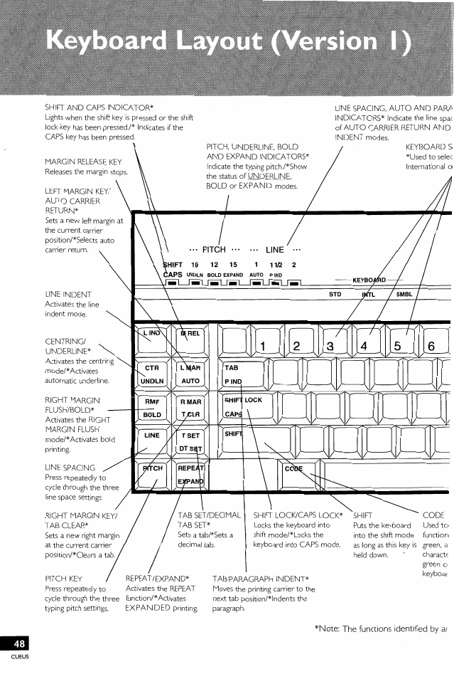 Brother EM-430 User Manual | Page 52 / 60