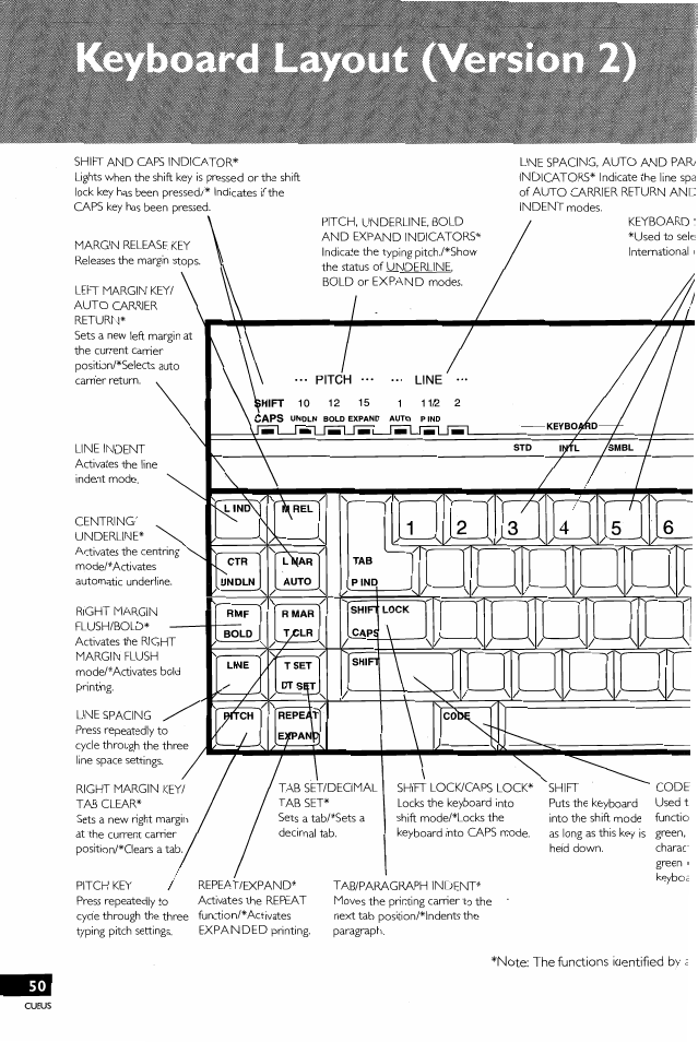 Brother EM-430 User Manual | Page 54 / 60