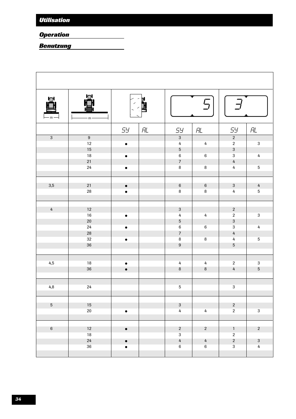 Sy al sy al sy al | Sulky TRONIC User Manual | Page 34 / 46