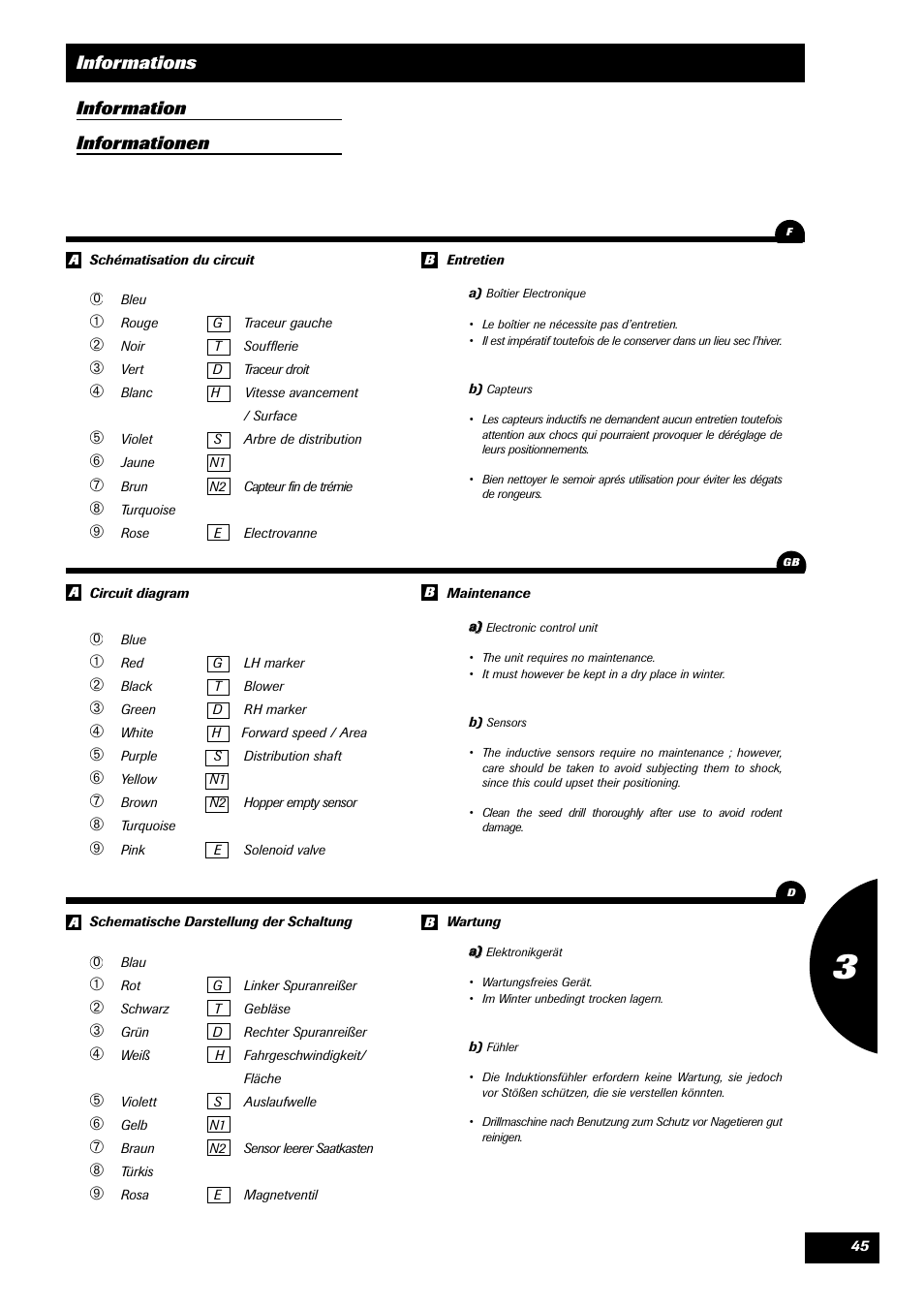 Informations information informationen | Sulky TRONIC User Manual | Page 45 / 46