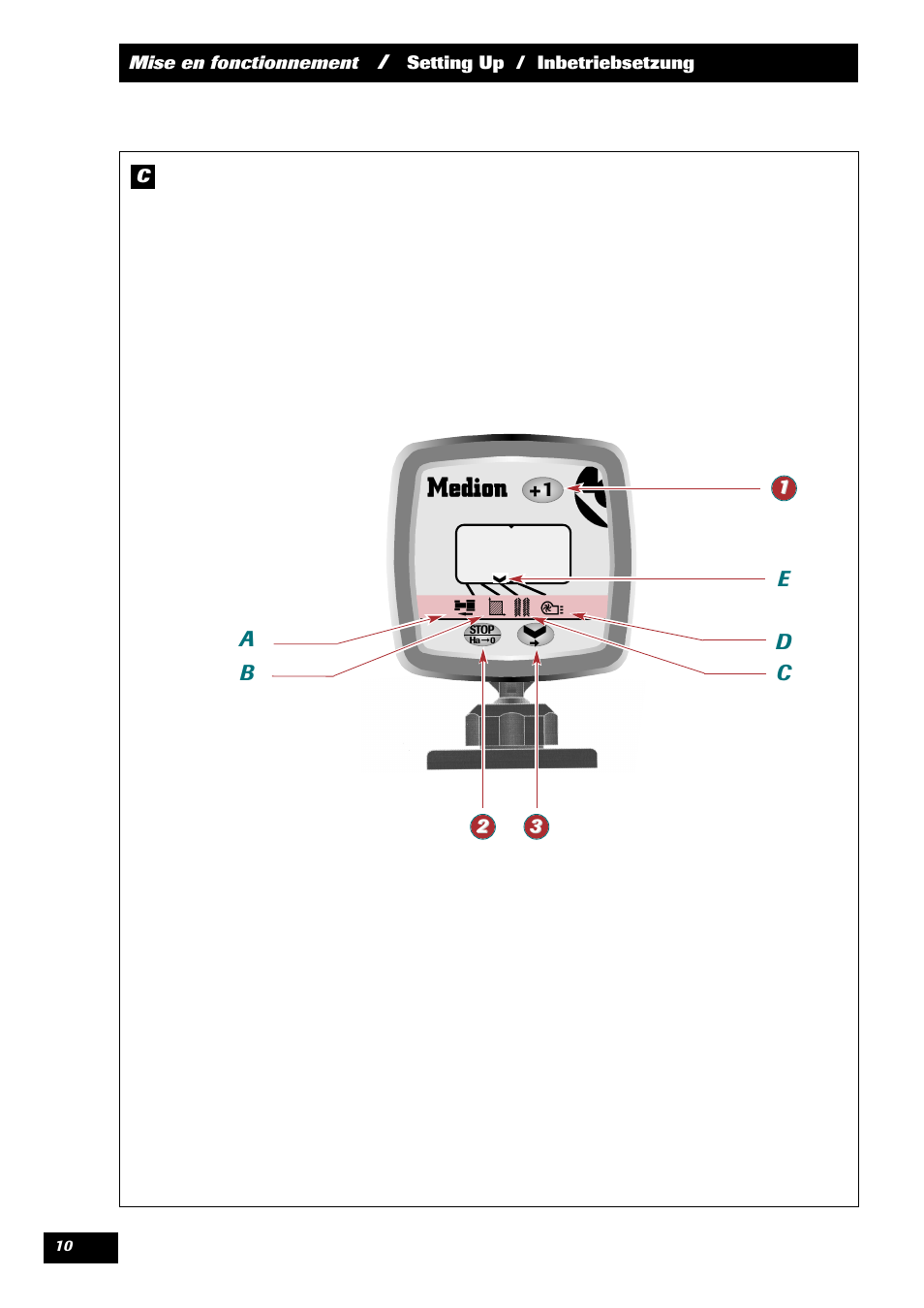 Dc e | Sulky MEDION User Manual | Page 10 / 44