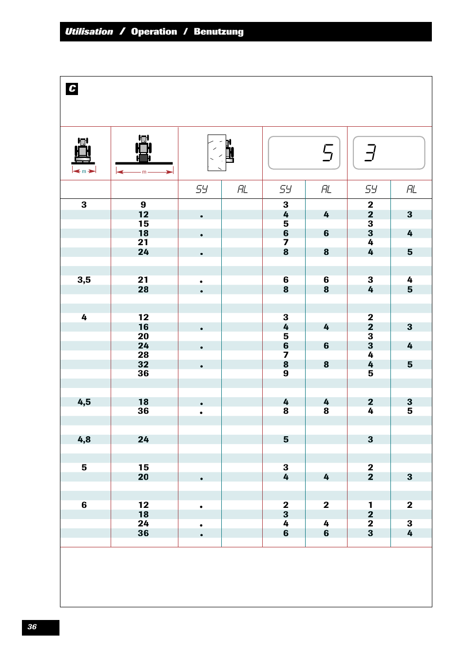 Sy al, Sy al sy al | Sulky MEDION User Manual | Page 36 / 44