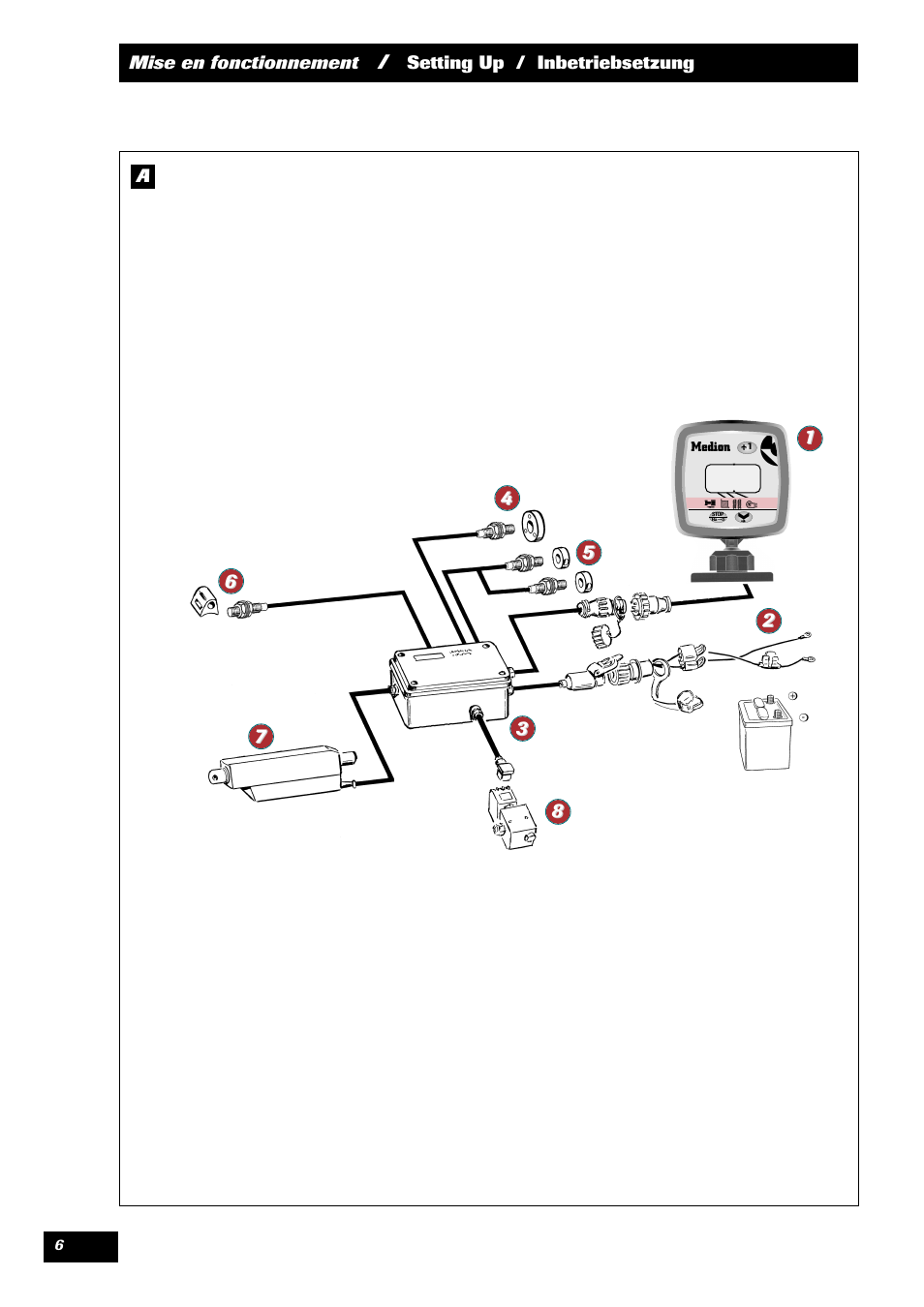 Sulky MEDION User Manual | Page 6 / 44