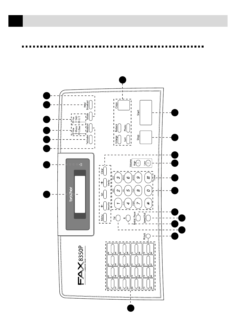 Choosing a location 12, Fax-8350p control panel overview | Brother FAX-8350P User Manual | Page 14 / 188