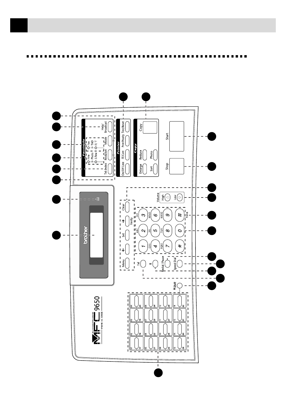 Mfc-9650 control panel overview | Brother FAX-8350P User Manual | Page 16 / 188