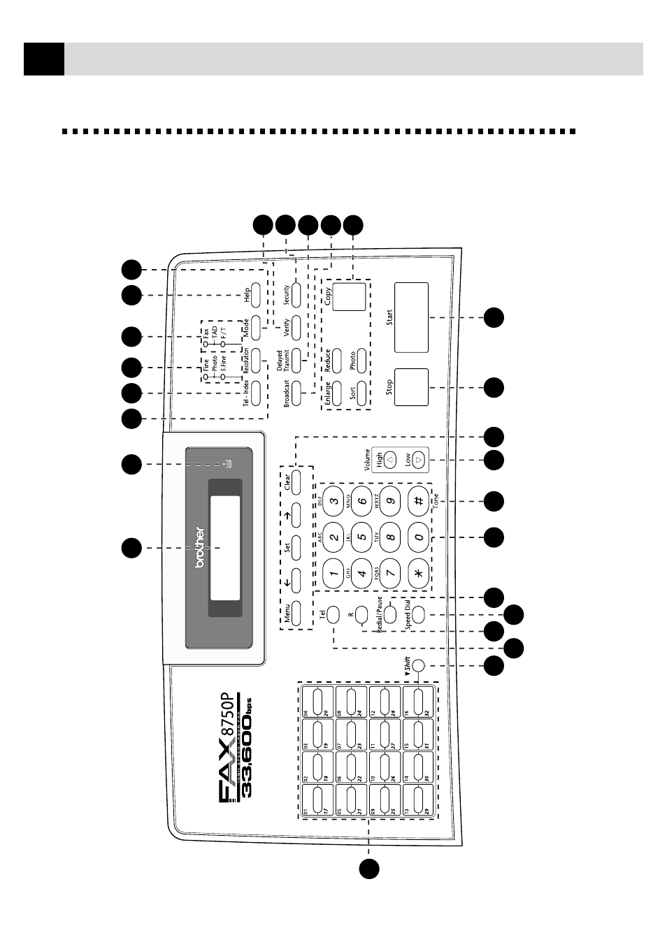 Loading paper in multi-purpose paper cassette, Fax-8750p control panel overview | Brother FAX-8350P User Manual | Page 18 / 188