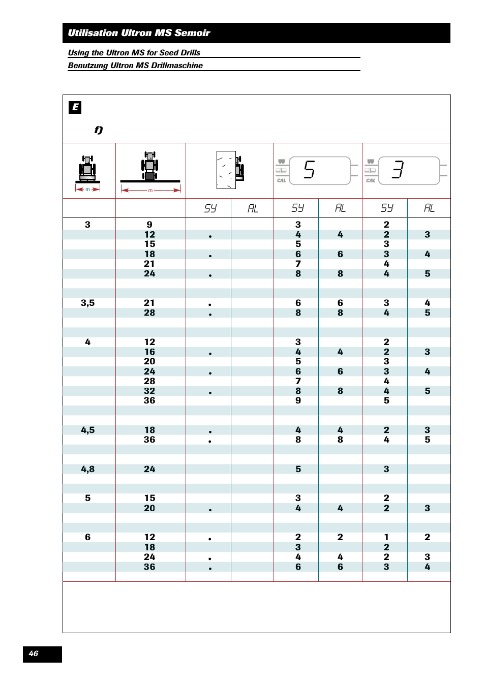 Sy al | Sulky ULTRON MS User Manual | Page 46 / 68