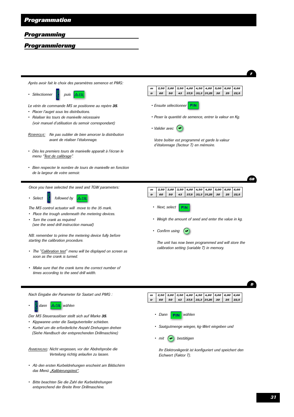 Programmation programming programmierung | Sulky VISION 1 SPB < 06/2009 User Manual | Page 31 / 55