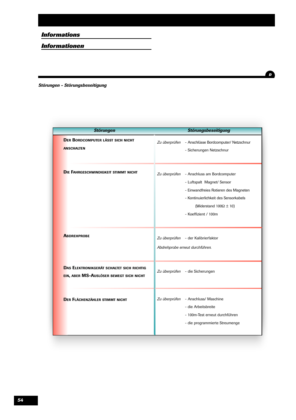 Informations informationen | Sulky VISION 1 SPB < 06/2009 User Manual | Page 54 / 55