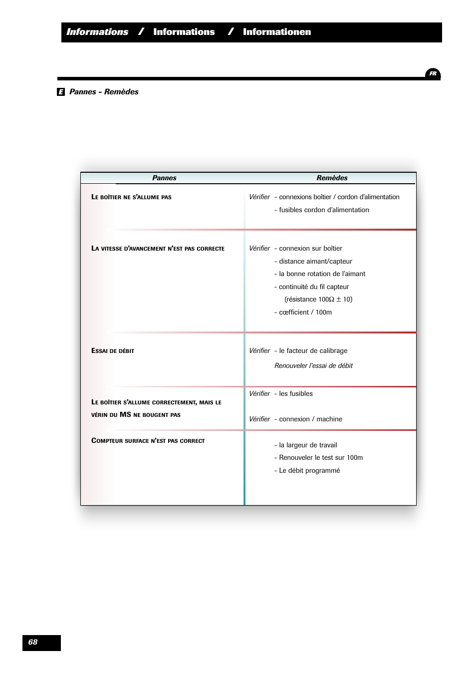 Informations, Informationen | Sulky VISION 2 SPB >= 06/2009 User Manual | Page 68 / 71