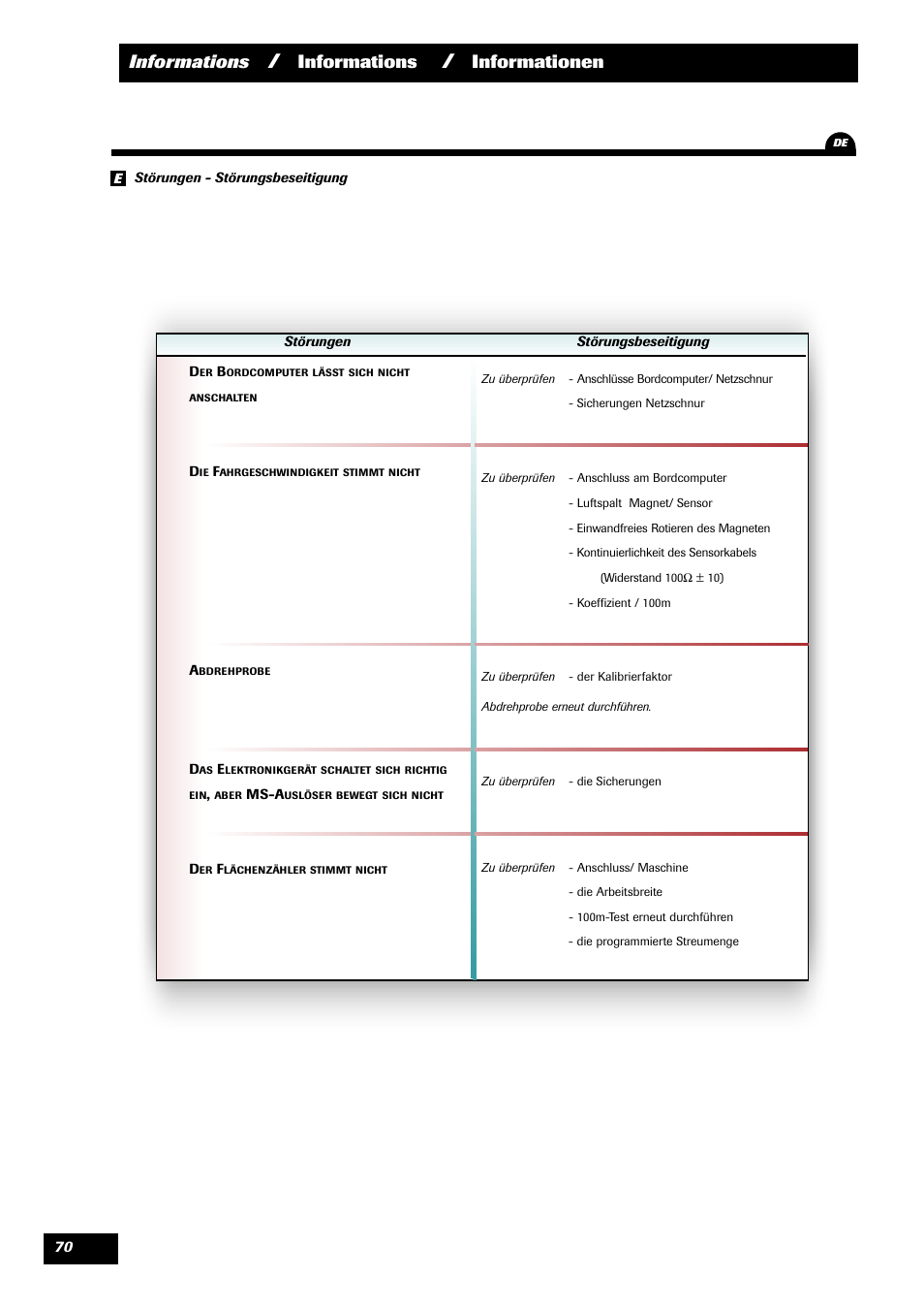 Informations, Informationen | Sulky VISION 2 SPB >= 06/2009 User Manual | Page 70 / 71