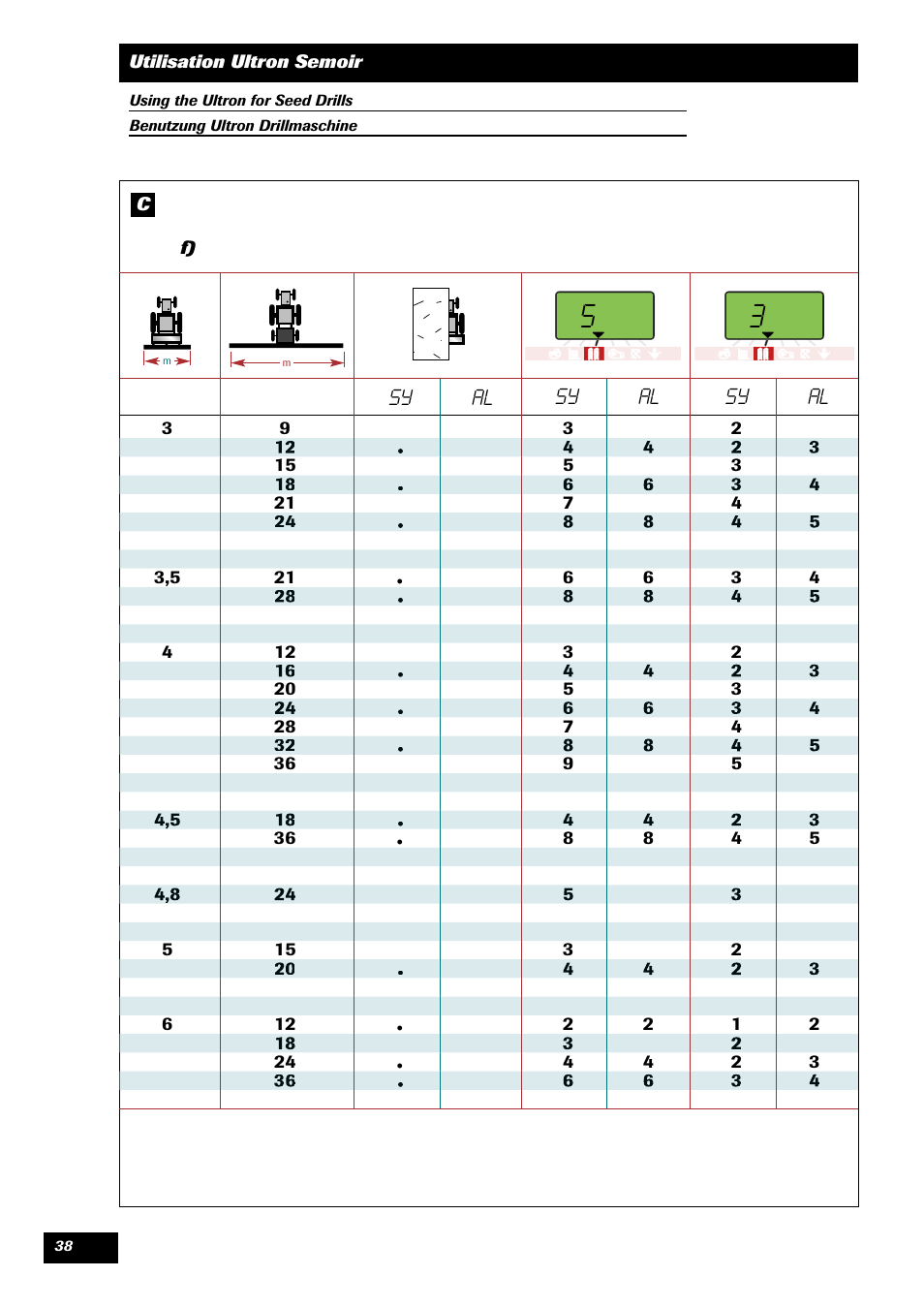 Sy al, Sy al sy al | Sulky ULTRON User Manual | Page 38 / 50