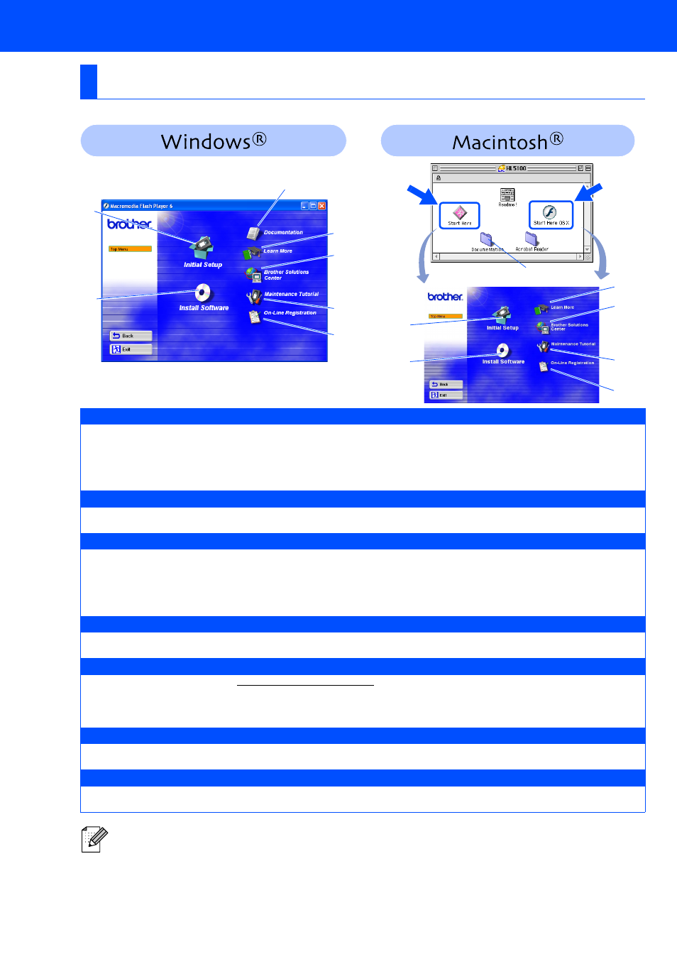Supplied cd-rom | Brother HL-5140 User Manual | Page 8 / 26