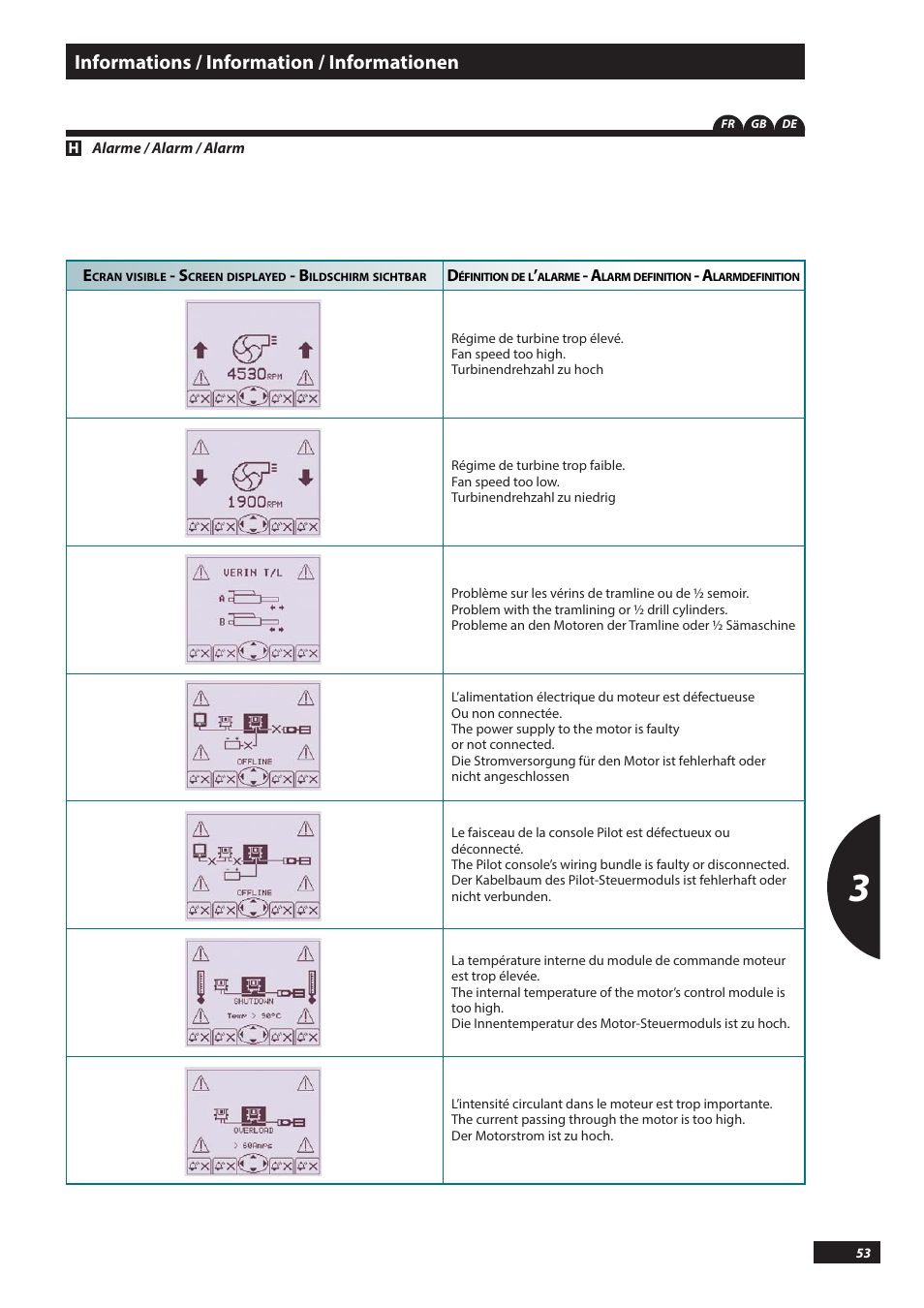 Informations / information / informationen | Sulky PILOT User Manual | Page 53 / 59