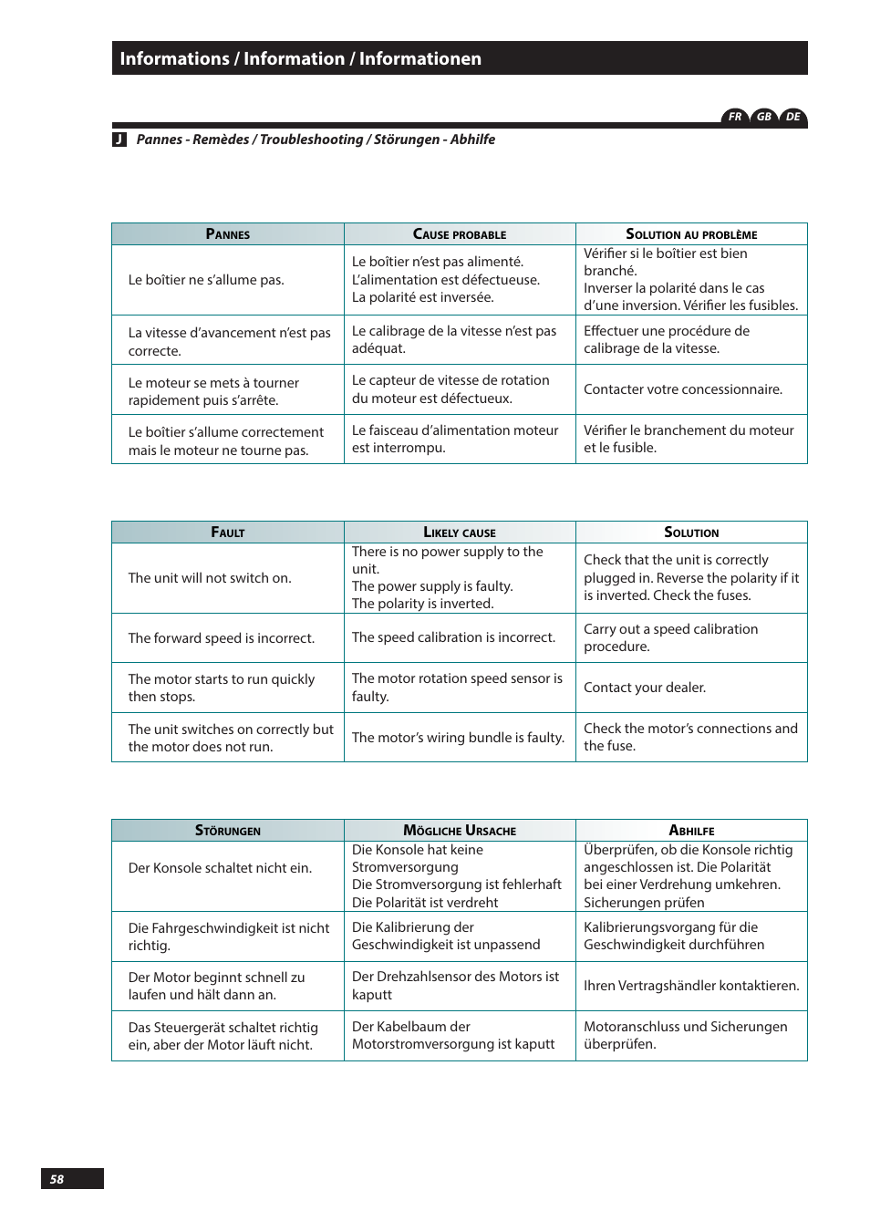 Informations / information / informationen | Sulky PILOT User Manual | Page 58 / 59