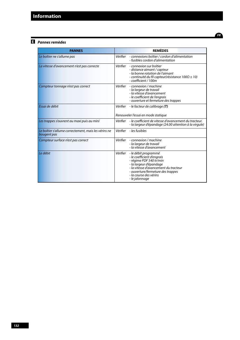 Information | Sulky Vision Can WPB User Manual | Page 132 / 135