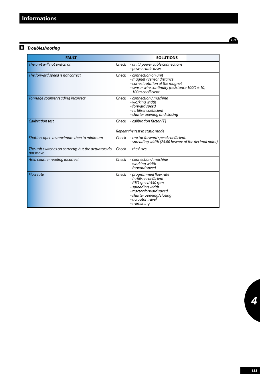 Informations | Sulky Vision Can WPB User Manual | Page 133 / 135