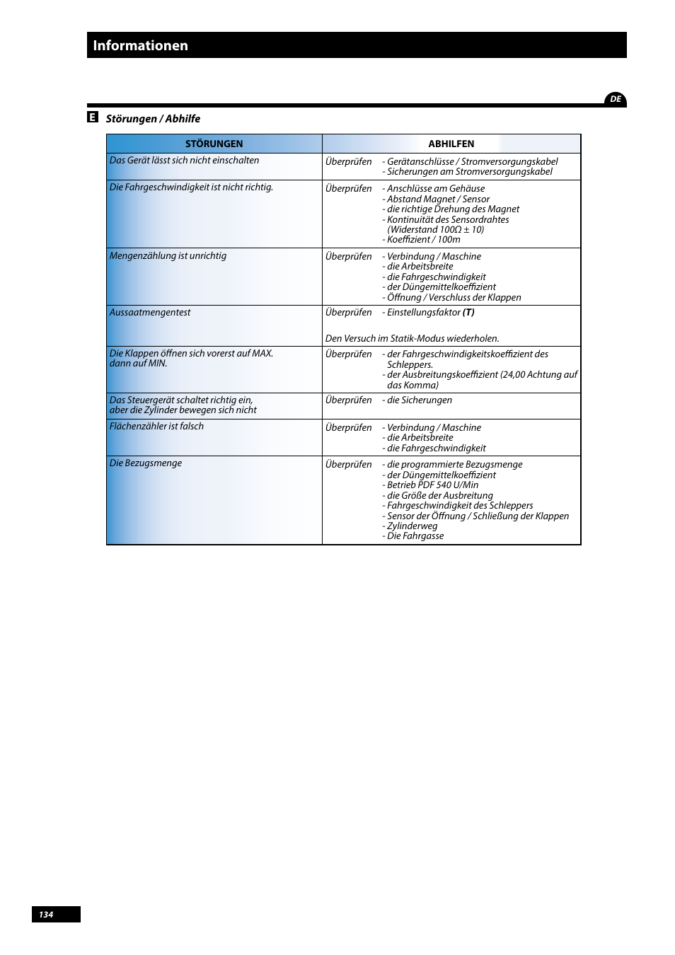 Informationen | Sulky Vision Can WPB User Manual | Page 134 / 135