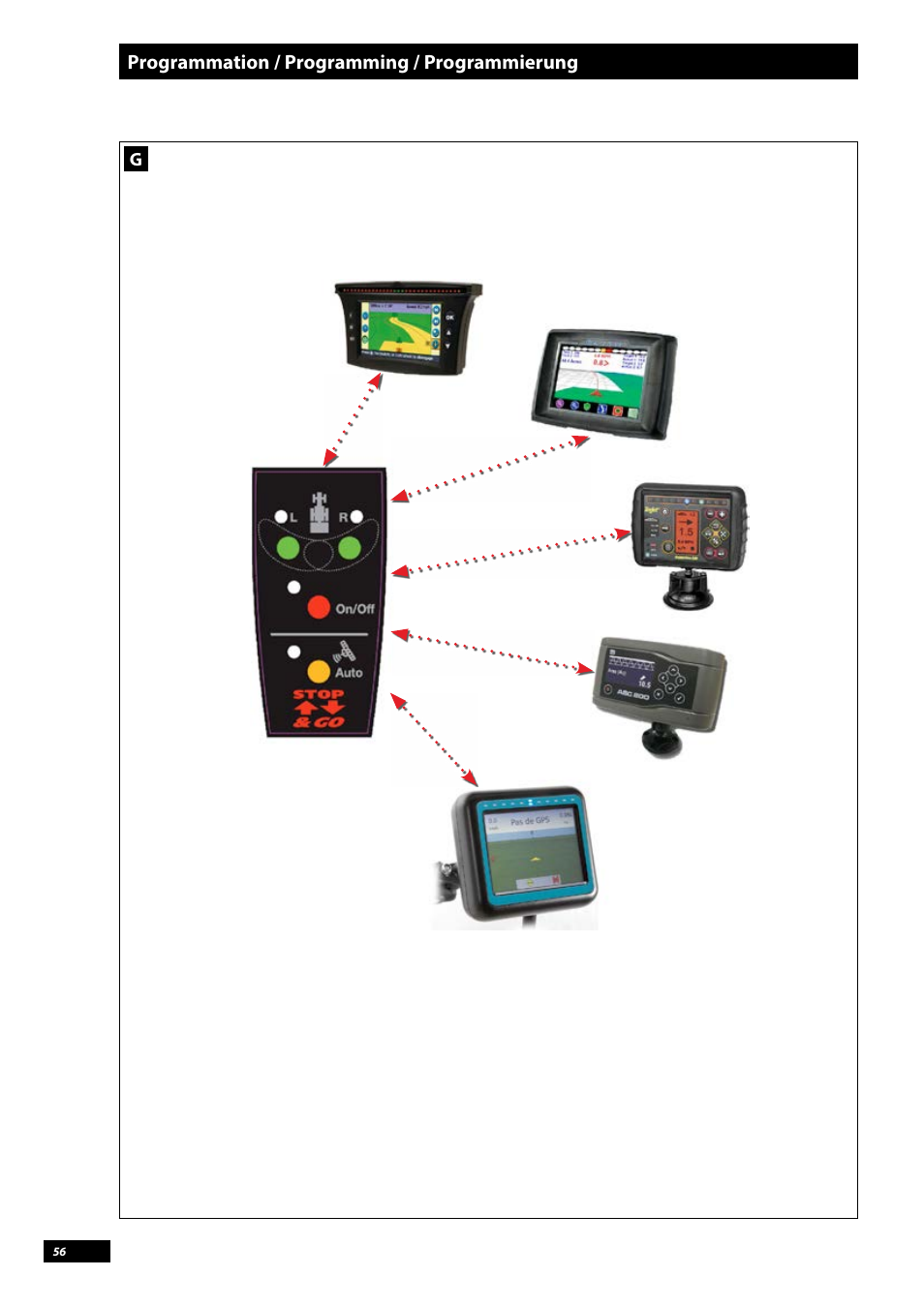 Sulky Vision Can WPB User Manual | Page 56 / 135