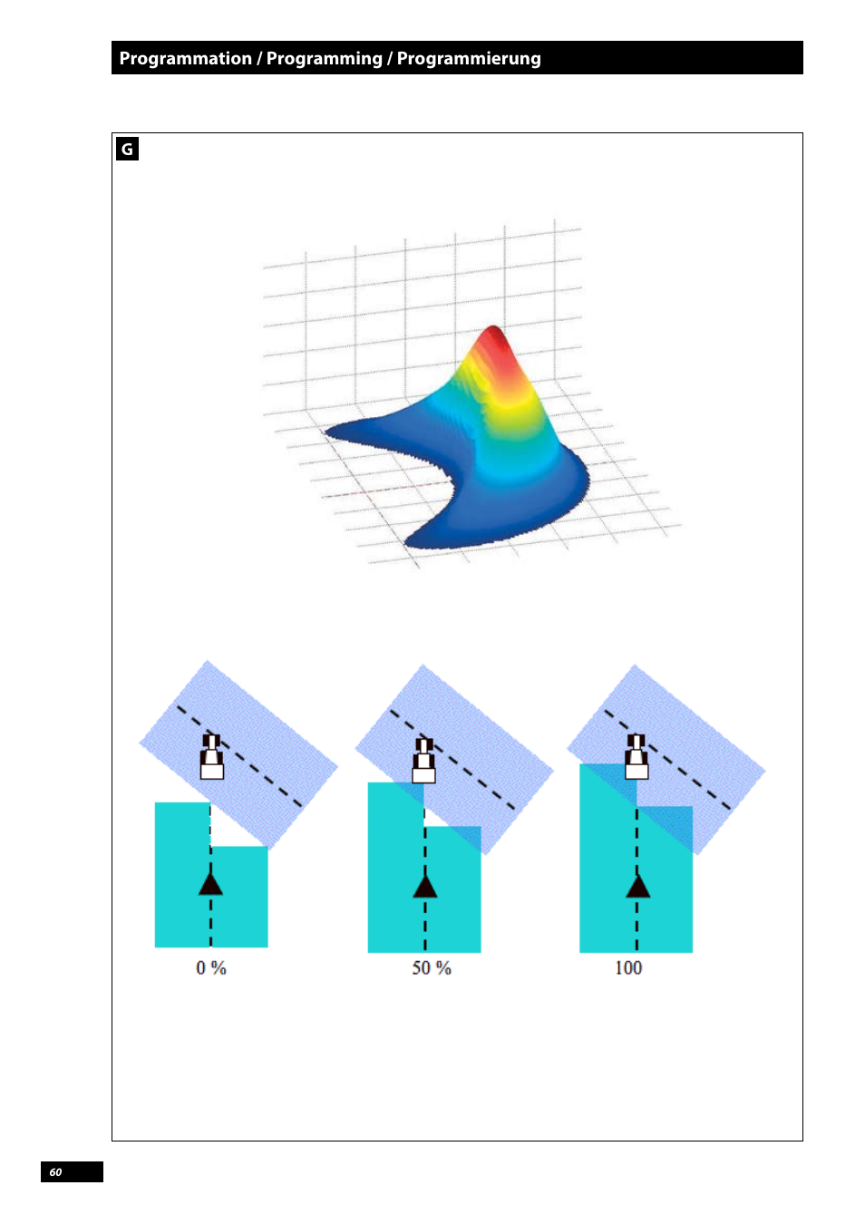 Sulky Vision Can WPB User Manual | Page 60 / 135